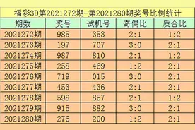 杨光21281期福彩3D推荐：今晚必出重号，独胆再看7图片
