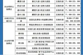 今天，西安这些路段交通管控图片