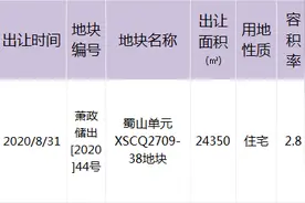 便宜了4200元/㎡！南部卧城新挂牌宅地，限价25600元/㎡图片