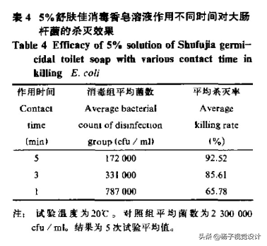 舒肤佳香皂可以洗脸吗？脸上长痘用什么洁面皂洗脸比较好？