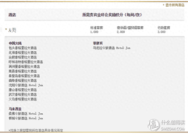 建行信用卡积分兑换商城，建行信用卡积分兑换商城官网 配图29