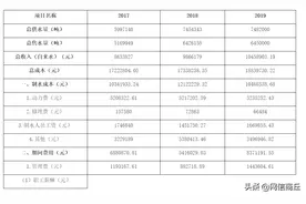 睢县自来水公司生产经营成本信息公示图片