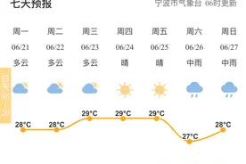 浙江宁波：天气转好，早晚温差有点儿大图片