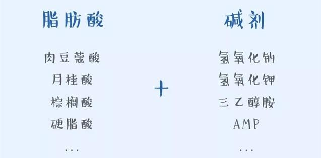 长点心吧！你的洗面奶可能正在毁掉你的脸！氨基酸你不知道的事
