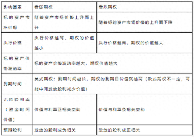 银行借款筹资缺点，银保监财会类笔试真题 配图07