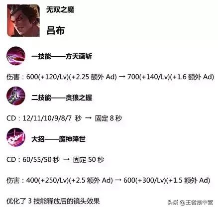 S14段位继承出炉,这些玩家可获多套皮肤,这2888英雄成最大受益者