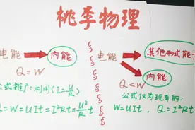 初中物理｜电功和电热公式分析｜一线老师熬夜讲解｜每天更新！视频封面