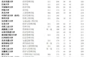 这类考生注意啦｜2020年物流管理难度（平均分）排行榜公布图片