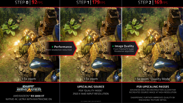 FSR超分辨率技术：所有游戏玩家的终极福利