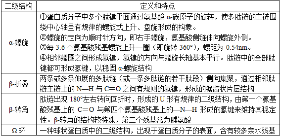 周春燕生物化学与分子生物学第9版复习笔记详解_才聪学习网