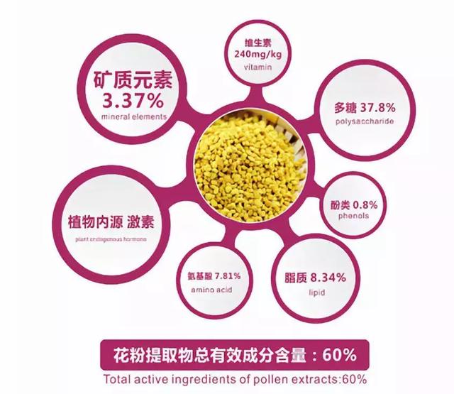 冲施必备，一步到位！这款冲施好搭档，绝对让你效果翻倍