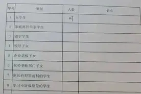 “领导子女”、“企业老板子女”…教师统计学生家庭背景！当地通报：启动问责图片
