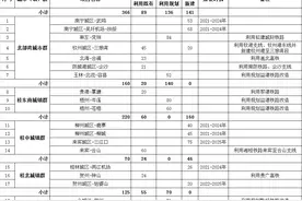 南宁市郊铁路和轨道快线有什么区别？这里面有啥文章，你了解吗？图片