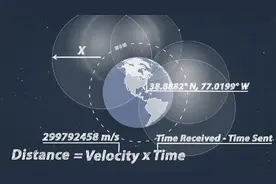 为什么GPS免费给全球使用？原来是工作原理所致图片