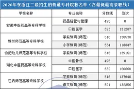 浙江高考上了二段线，为什么很多人却只能读普通专科？图片