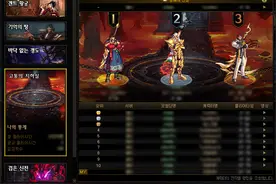 dnf挑战模式竞速第一周榜单出炉，第一名竟然是混沌魔灵？图片