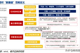 中国电信加快大数据新基建，支撑社会经济转型发展图片