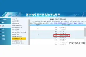西安电子科技大学：通信工程学科排名超越清华大学，排名世界第一图片