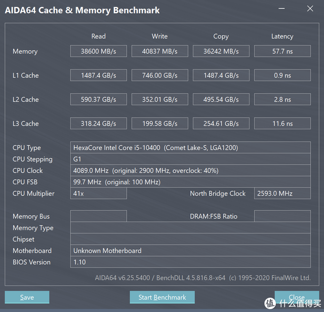 为好友装机记——我把CPU、主板、内存的钱，砸在显卡上了