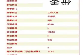 考公4年终于上岸，不简单也不轻松，分享一下我的上岸经历图片