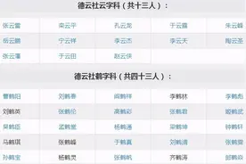 德云社成员名单表，德云社八个队的队长及队员名字图片
