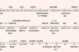 「历史家园」中外历史大事件时间轴图片