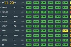 官宣！2021中保研碰撞榜单更新：64款被列出，你的车排第几图片