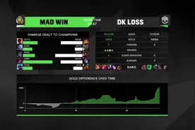 ShowMaker步入李哥后尘？颓坐在椅子的表情令人心疼图片