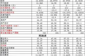 长春高新VS片仔癀～一个长生不老，一个国宝中药图片