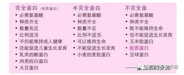 90%的健身人群不知道蛋白质组成的秘密