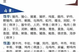 食物寒热属性表，针对自己的体质，看属于哪一种图片