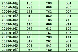 小霸王福彩3D20040期分析:两码合参考0 1 3图片