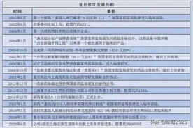 复旦张江：最具差异化的老牌药企，为何不受市场待见？图片