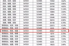 观点：山东省高考等级赋分影响远超你的想象图片