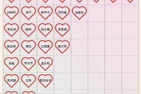 盘点女明星的情感史：萧亚轩16位，周迅11位，志玲阿姨10位图片