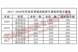 河南近三年文科一分一段统计表，建议收藏图片