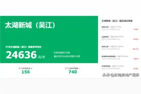 投资客撤场？从3W+跌到2.4W+！吴江太湖新城二手房凉了吗图片