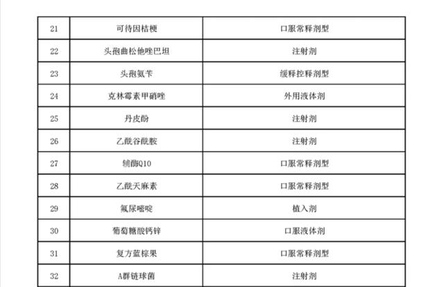 上千个品种，医保将不再报销（附名单）