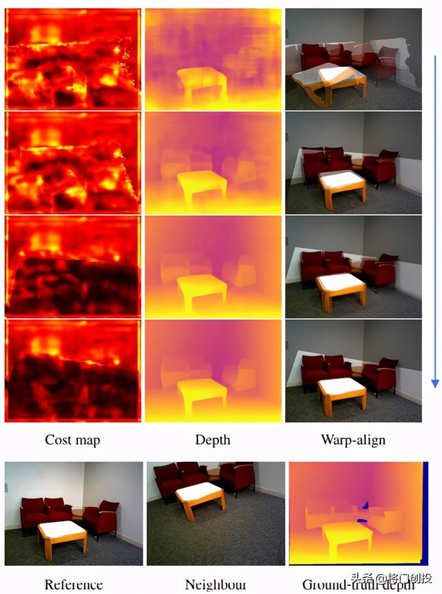 深度循环优化器DRO：从视频流估计深度和相机轨迹