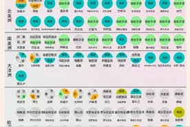世界语言使用人数排名图片