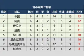为什么说越南12强是偷来的图片