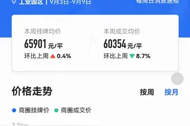 苏州调研丨长三角最大的价值洼地图片