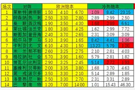 「新浪彩票」足彩21028期冷热指数：黄潜需防爆冷图片