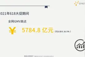 「618专题报道」电商对建材家居行业的渗透加剧图片