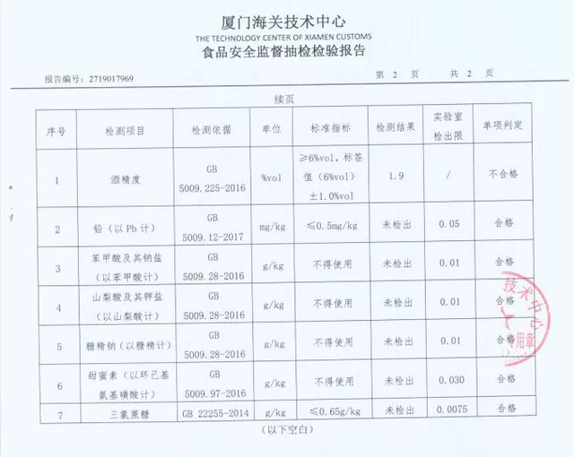 厦门一酒厂竟敢生产不合格加饭酒