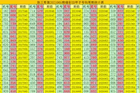 陈三哥2021065期3D分析：双胆关注08图片