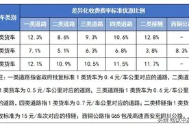 @所有人 陕西高速恢复收费后将迎大变化，事关你的过路费图片