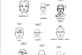 头痛？失眠？来，“开天门”图片