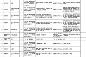 邯郸学院2020年引进博硕人才公告图片