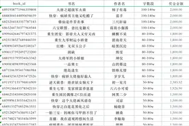 6月星火计划拟获奖作品公示图片
